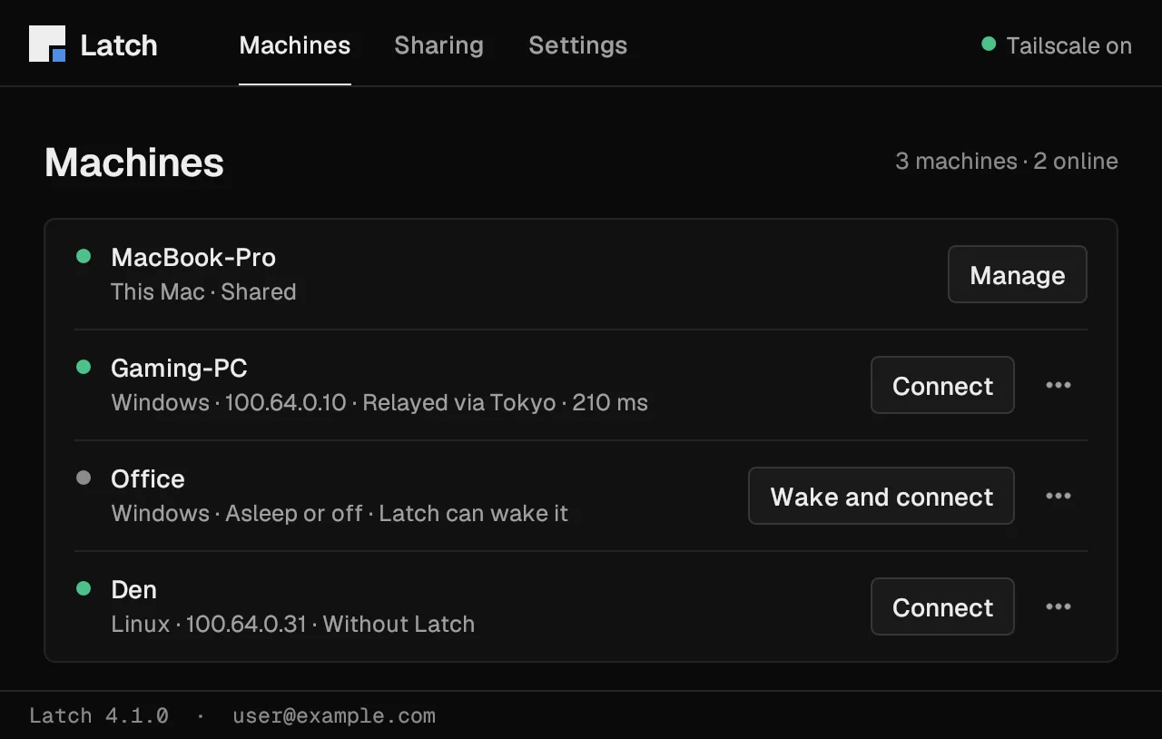 The Latch window on its Machines tab: four machines on a tailnet, this Mac shared, a Windows PC reached through a relay, a sleeping PC that Latch can wake, and a Linux machine.